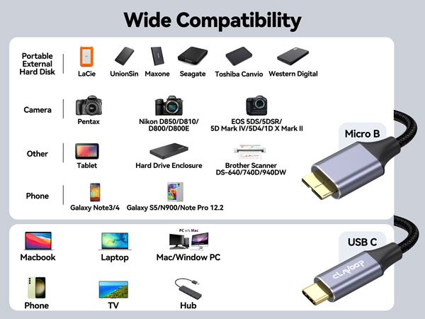 usb 3.1 to usb c