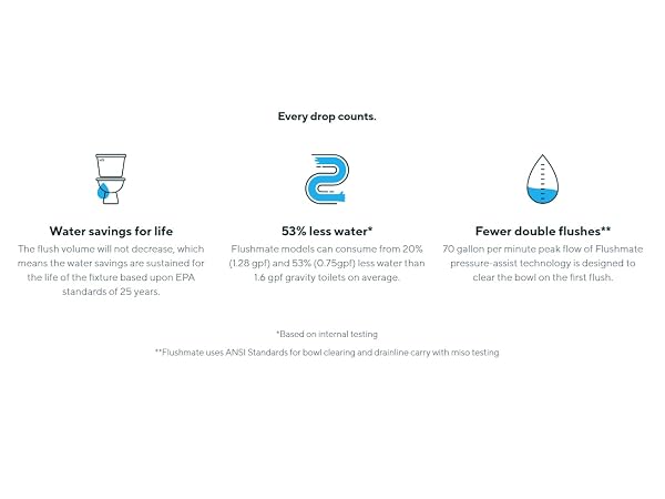 Every Drop counts