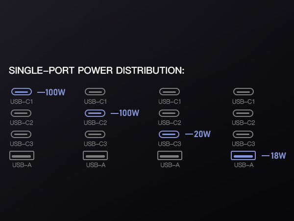 Led 100W GaN International Power Adapter