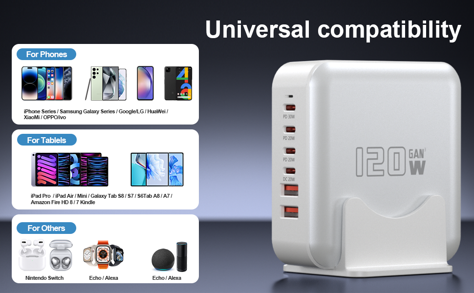USB C Fast Charger Block
