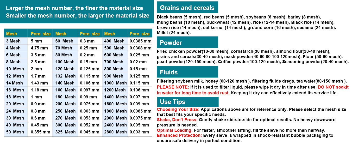 LAB SIEVES