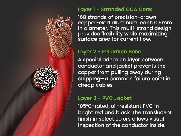 8 Gauge CCA wire kit
