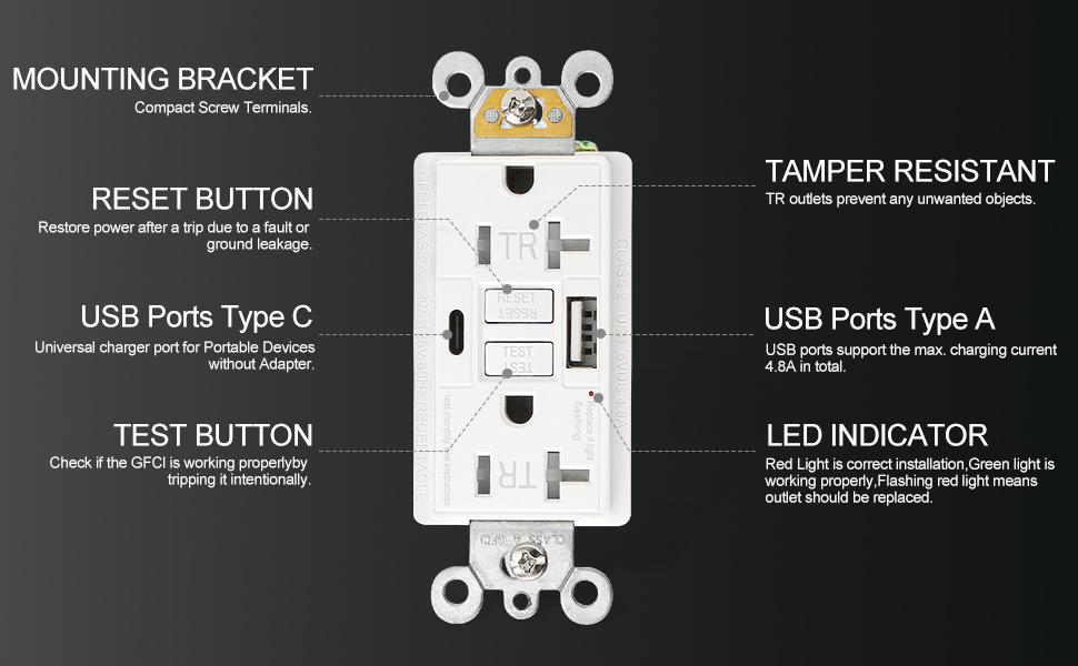 GFCI with USB Charger