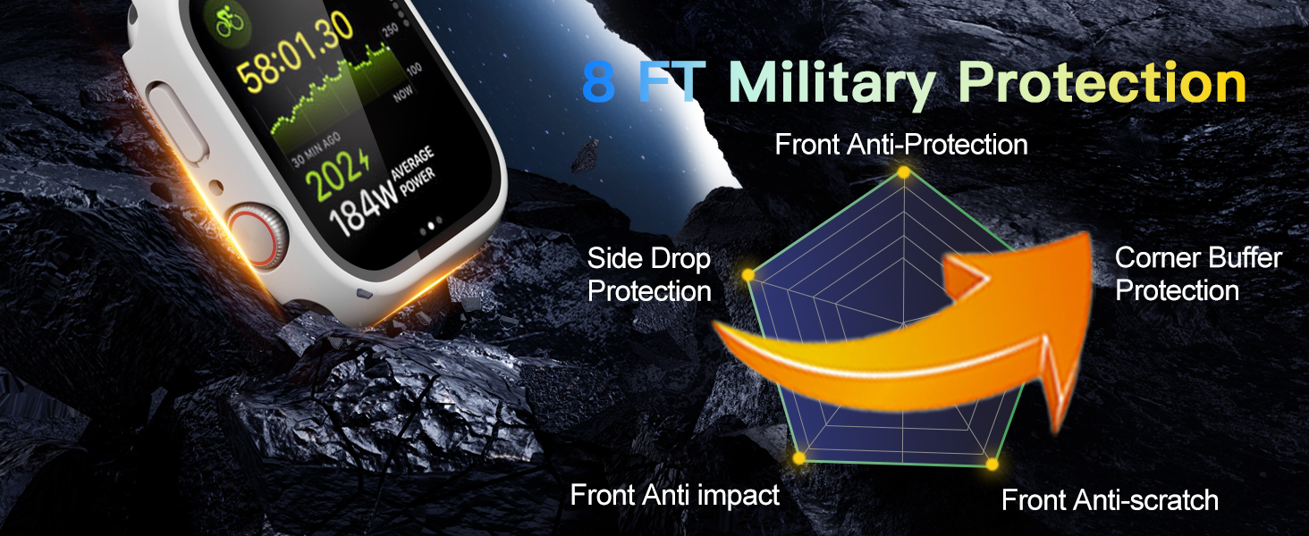 Military Shockproof Protection