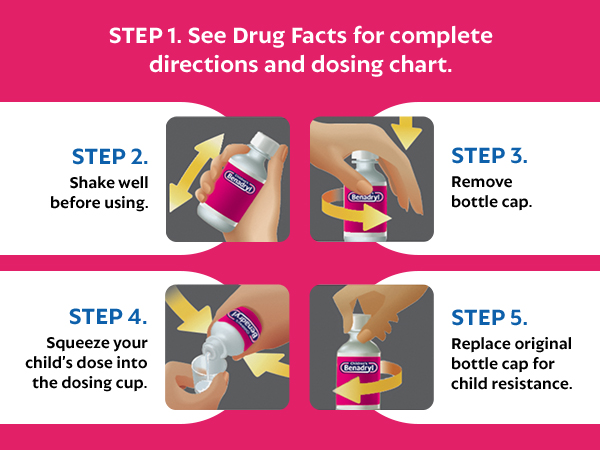 Instructions for use for Children’s Benadryl liquid allergy medicine