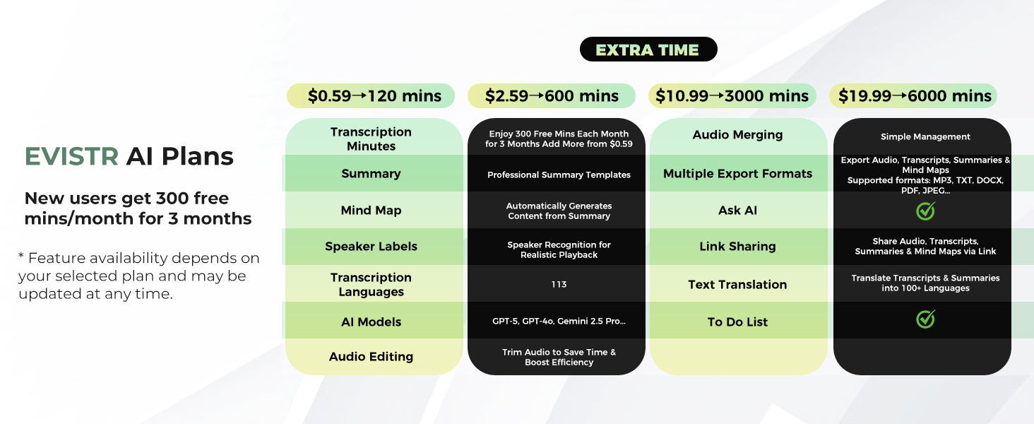 evistr ai voice recorder ai plans