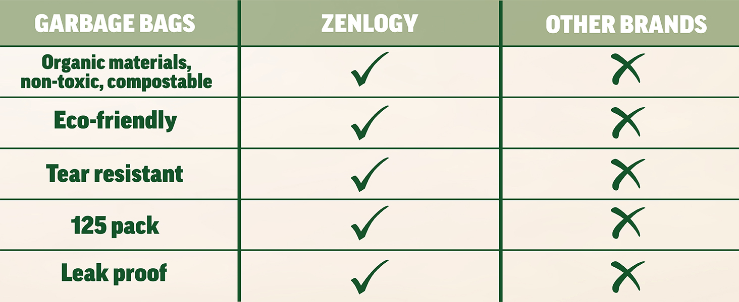 Comparison chart, eco-friendly, 125 pack