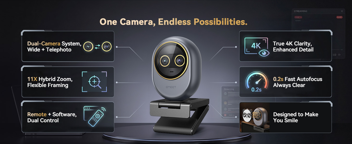 EMEET Piko Dual-Camera 4K Webcam for Streaming