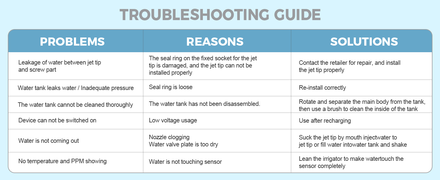 water flosser