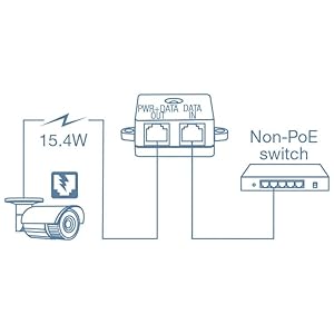 Gigabit PoE Injector, PoE+ Injector, PoE Injector, PoE, PoE+,30W PoE Injector, 15W PoE Injector,