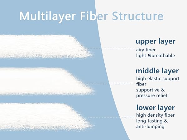 mattress topper mattress pad mattress cover pillow topper