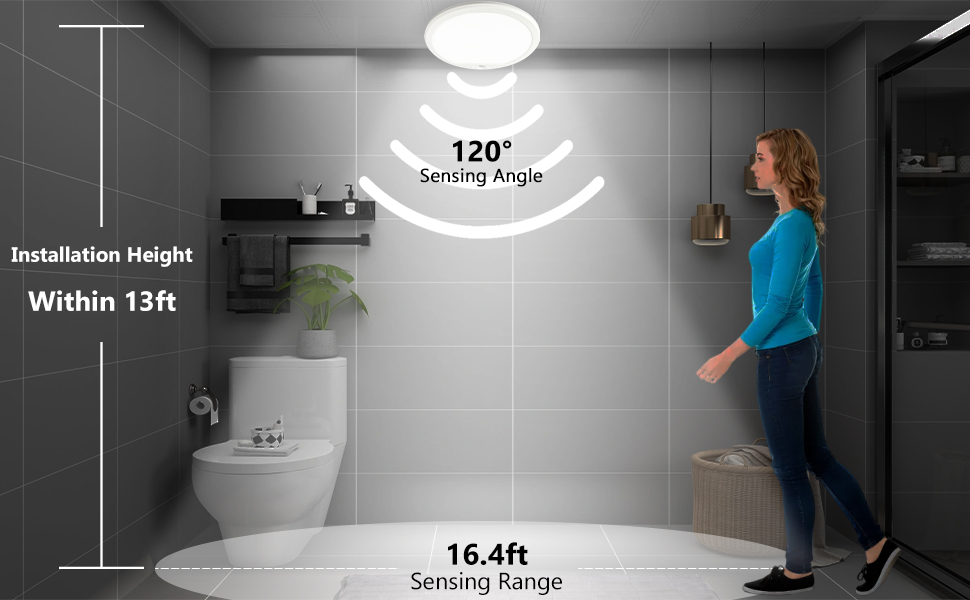 Text shows: '120° Sensing Range', 'Within 13ft', 'Installation Height', '16.4ft'. Repeated motion sensor range demonstration in hallway with technical specifications.