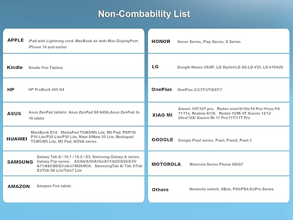 Chart titled 'Non-Combatility List' displaying compatibility information for various electronic devices and brands, organized in rows and columns.