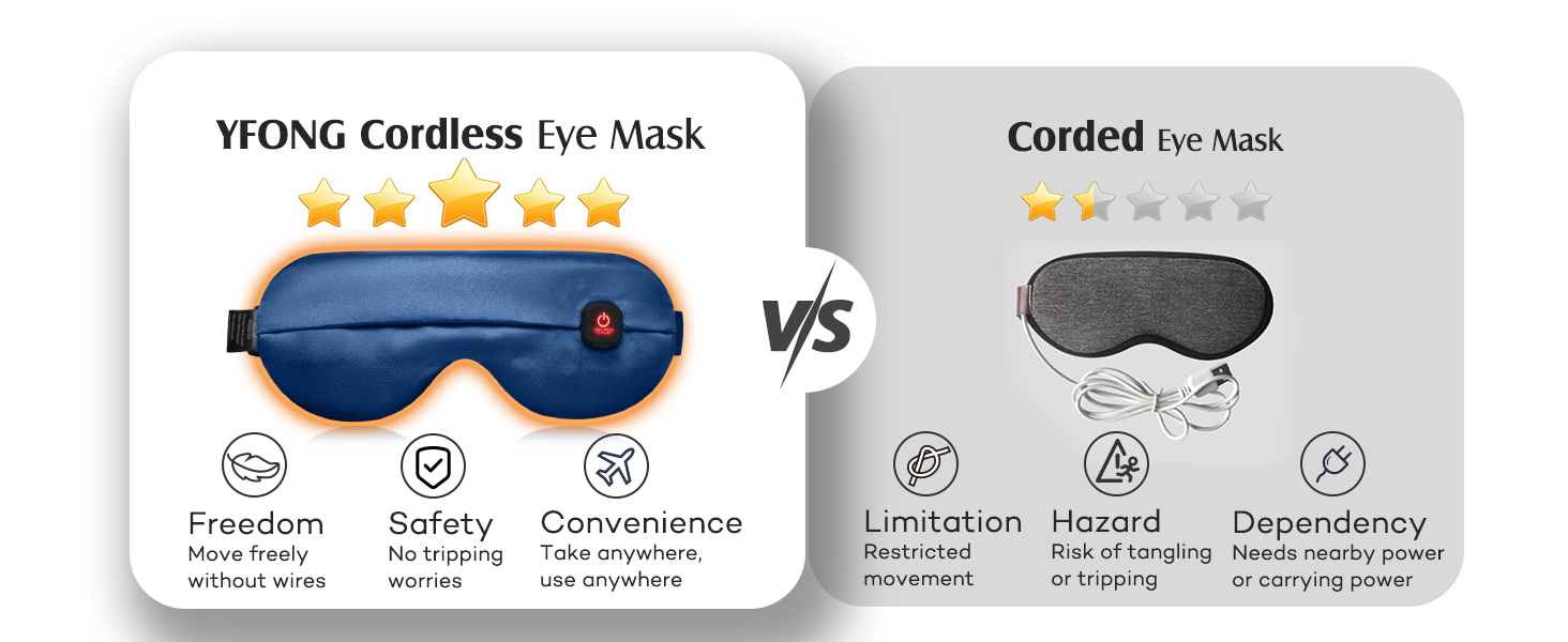 Cordless Heated Eye Mask, Long-Lasting Warm Eye Compress Mask for Dry Eyes Stye Relax Eye Strain