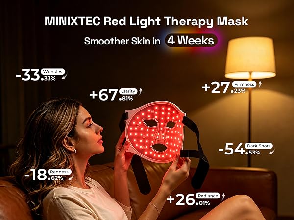 MINIXTEC Red Light Therapy Mask