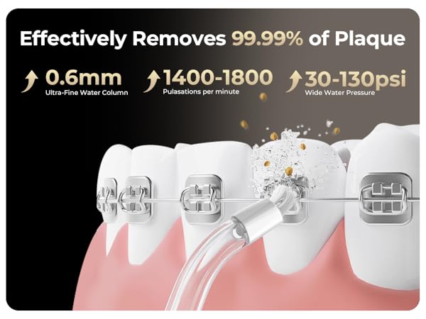 Text reads 'Effectively Removes 99.99% of Plaque' with measurements '0.6mm', '1400-1800', '30-130psi'. Dental diagram showing braces and gum line with water cleaning action.
