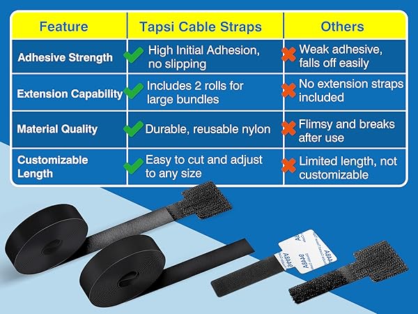 Text in table format comparing 'Feature', 'Tapel Cable Straps', 'Others' with specifications about adhesive strength, extension capability, material quality, and customization options.