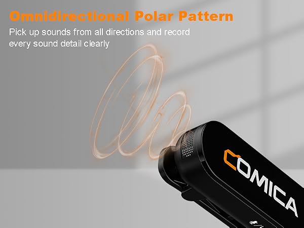 Polar Pattren