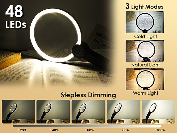 magnifiers