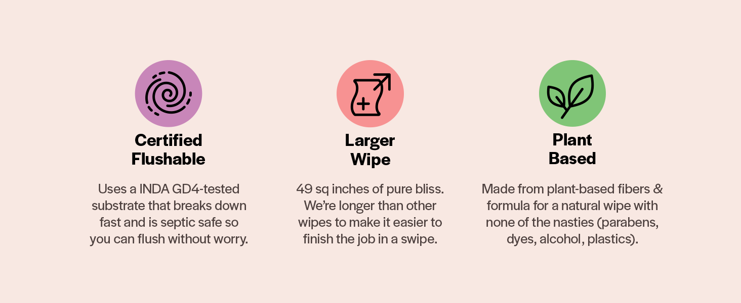 Product claims for Wipe That Tush