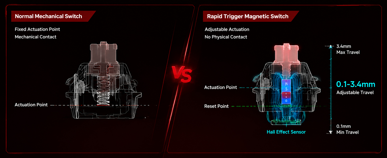 magnetic Switch keyboard