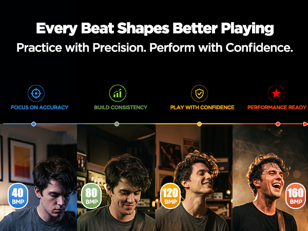 Practice with Precision. Perform with Confidence.