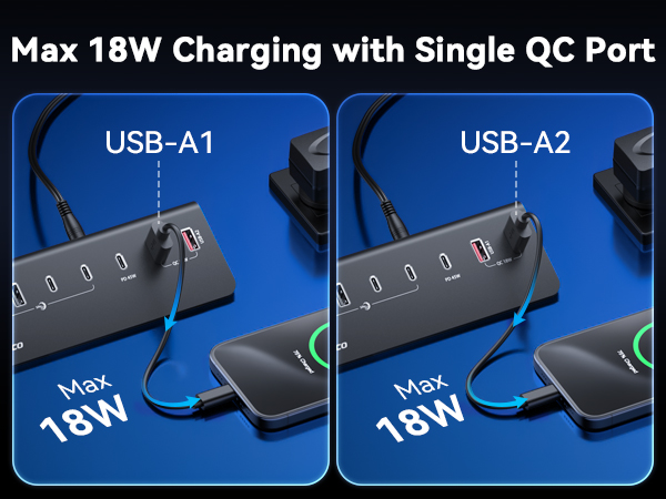 Text reads "Max 18W Charging with Single QC Port" with "USB-A1" and "USB-A2" labels showing "Max 18W" specifications. Two black USB charging adapters displayed on blue background.