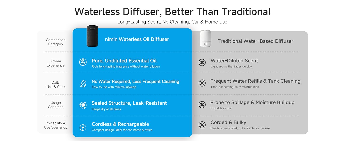 Waterless Diffuser.