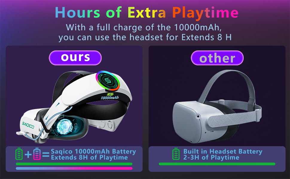 Head Strap With 10000mAh Battery Extends 8H Playtime