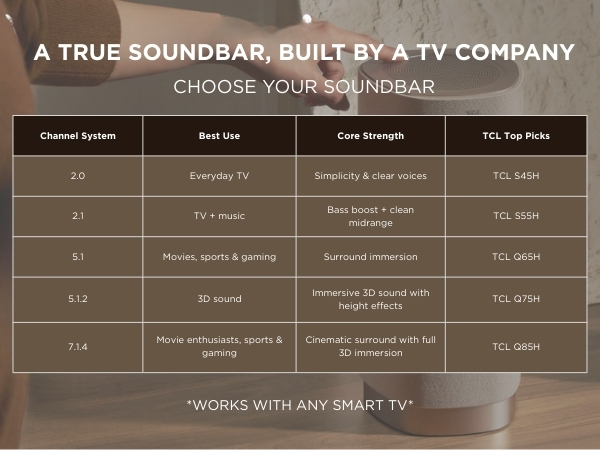 Sound bar comparison