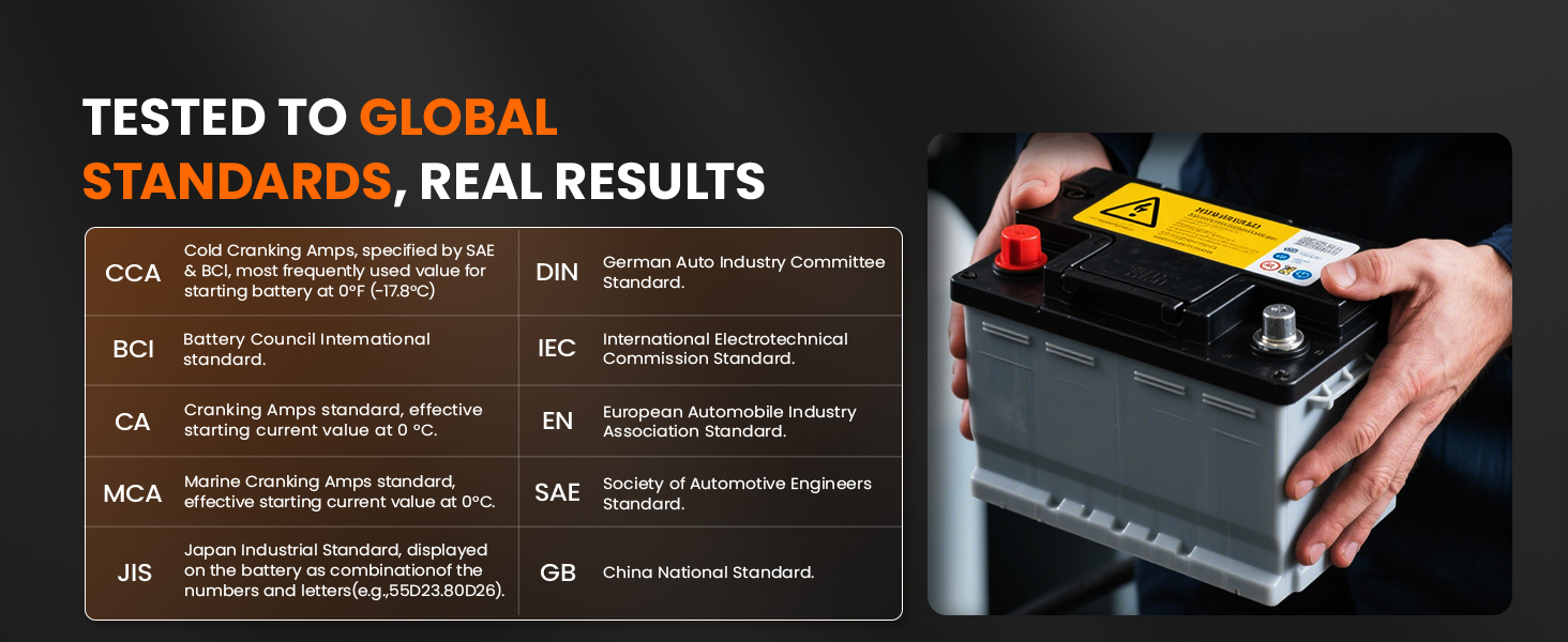 test global standards