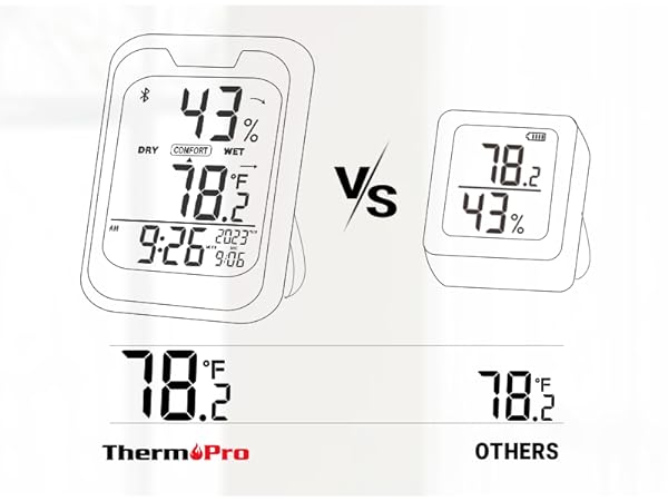 humidity thermometer