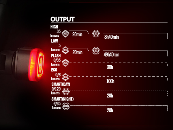 Bicycle rear lights