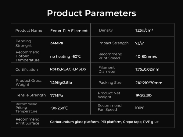 Product Parameters