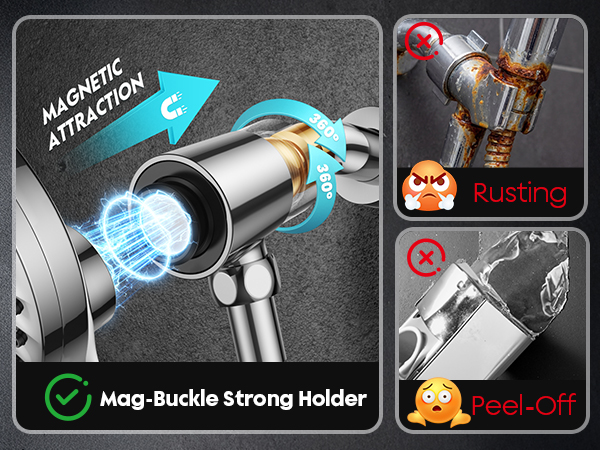 magnetic