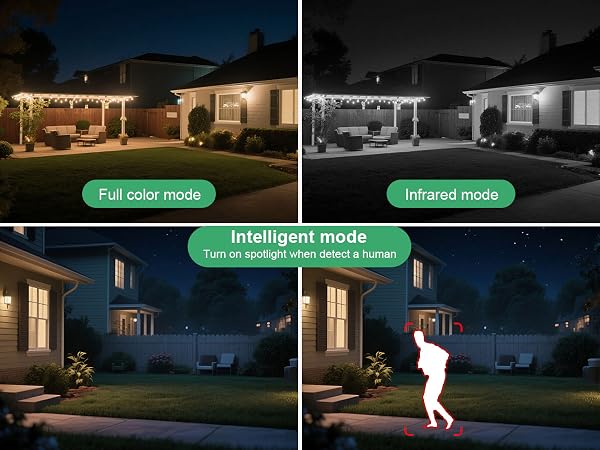 wireless cameras for home security