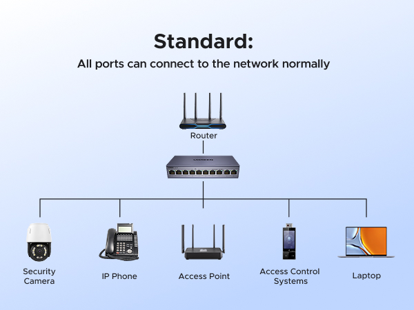UGREEN Ethernet Switch 10-Port PoE Switch