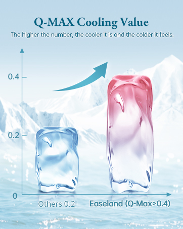 Q-MAX Cooling Value