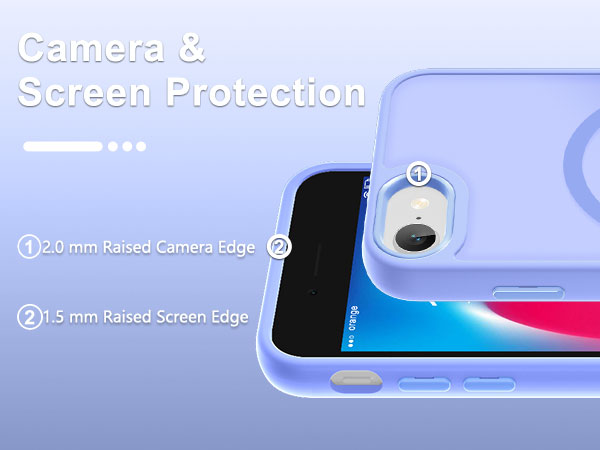 Screen & Camera Protection