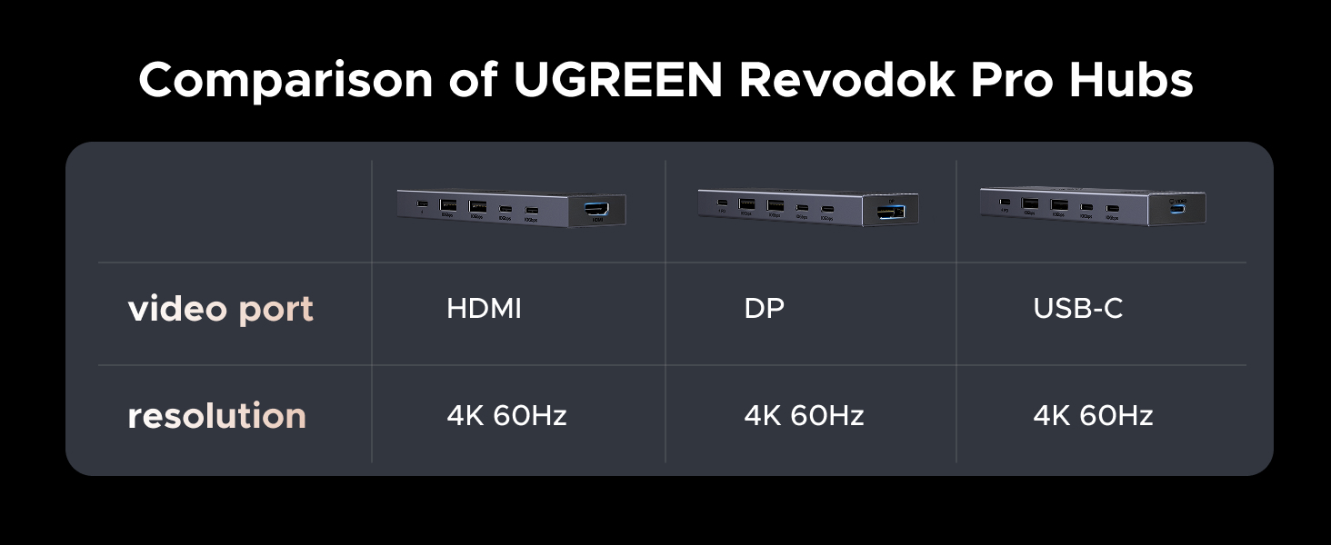 ugreen 10Gbps usb c hub