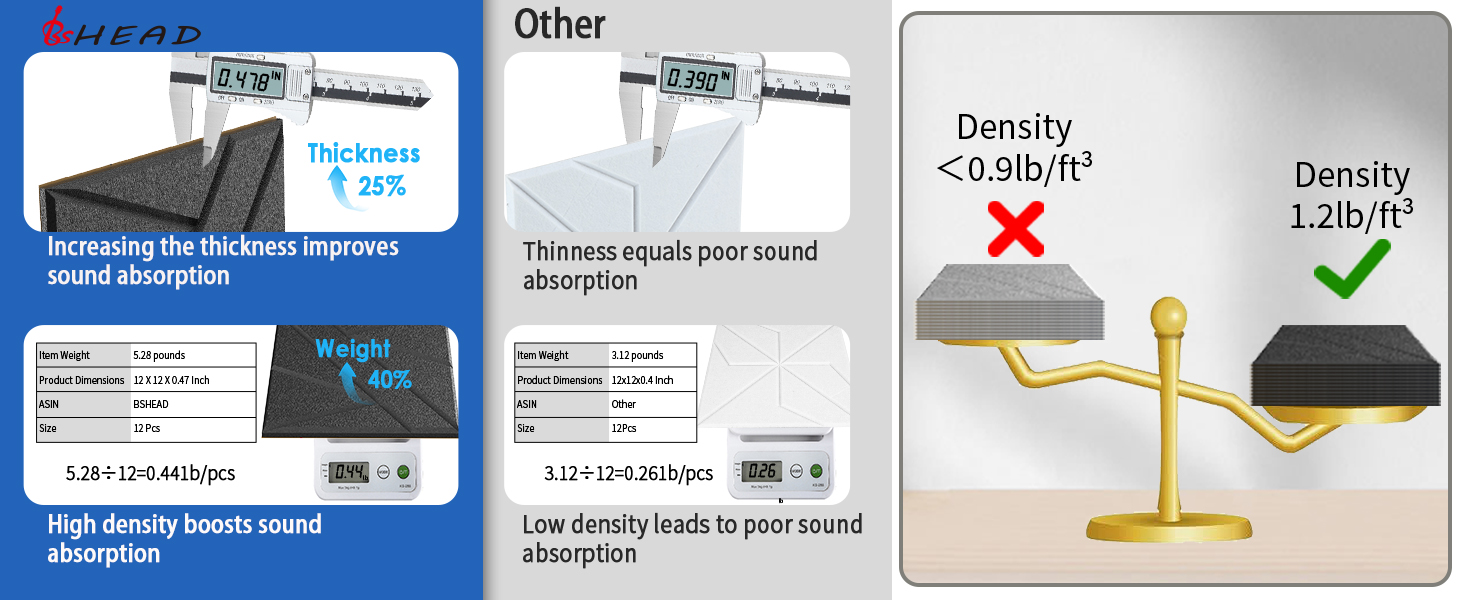 noise dampening panels