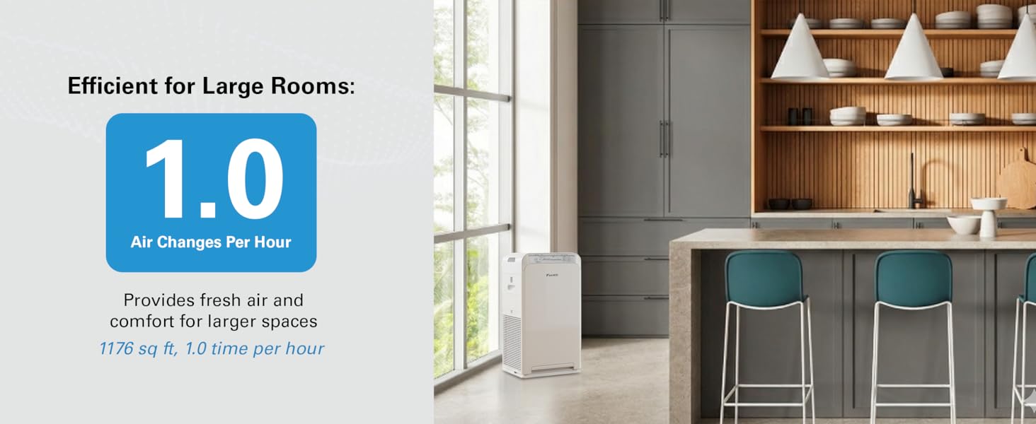 Efficient for large rooms, providing fresh air and comfort for 1176 sq ft an hour