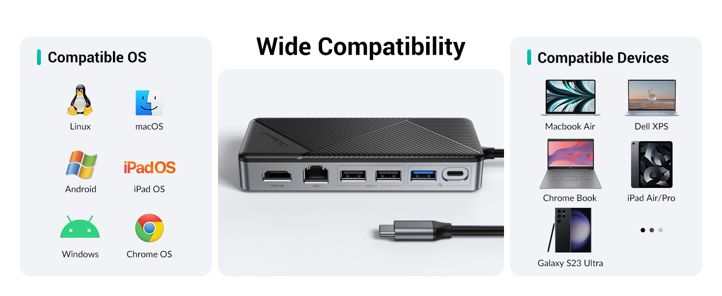 GiGimundo GM28PR usb c hub nvme sdd enclosure with rj45 ethernet A+4-1