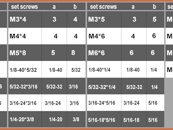set screws