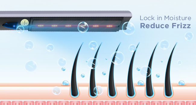 negative ionic lock in moisture reduce frizz
