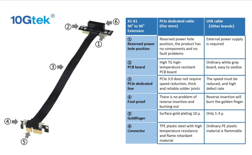 PCIe 3.0 Extension Cable