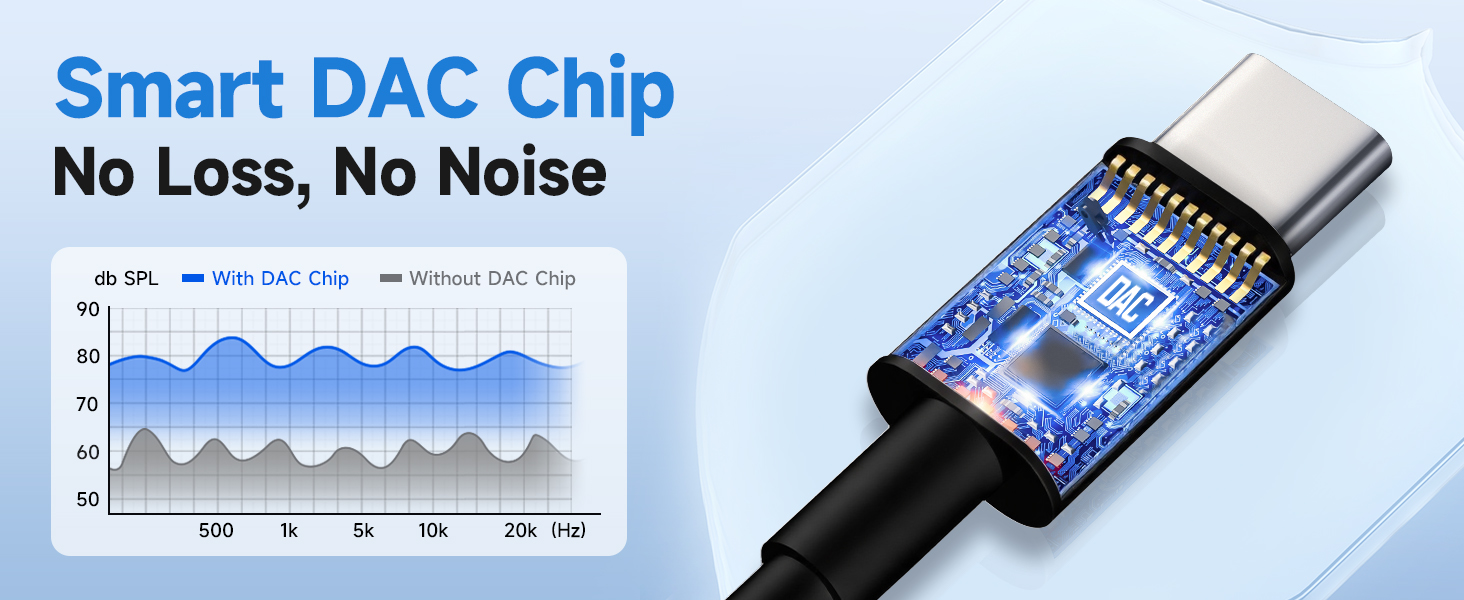 headphone jack to usb c