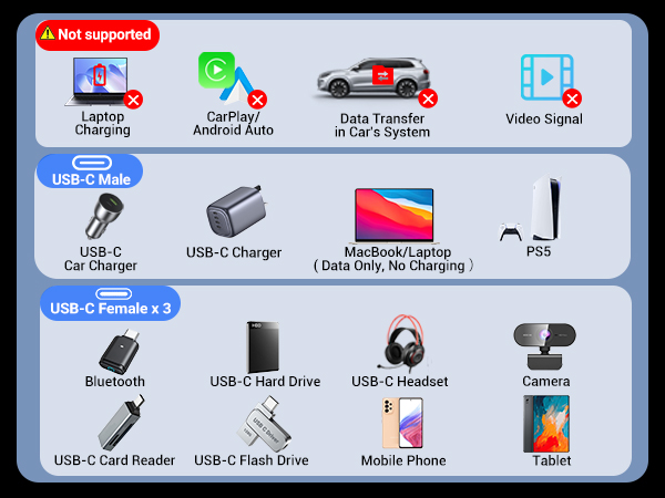 USB-C to USB-C Splitter