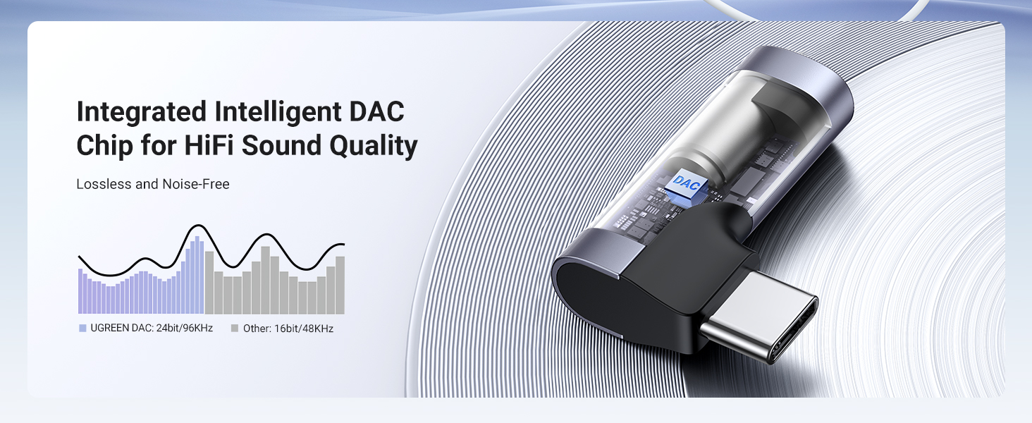 DAC Chip for Hi-Fi Audio