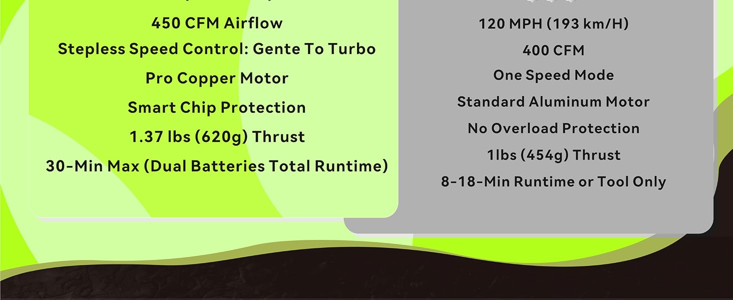 blowers for lawn care